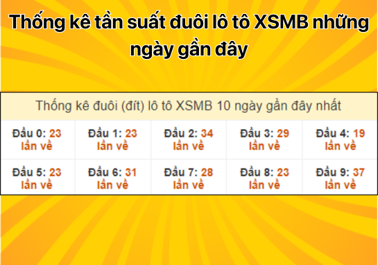 Dự đoán XSMB 9/9 - Dự đoán xổ số miền Bắc 9/9/2024 MIỄN PHÍ